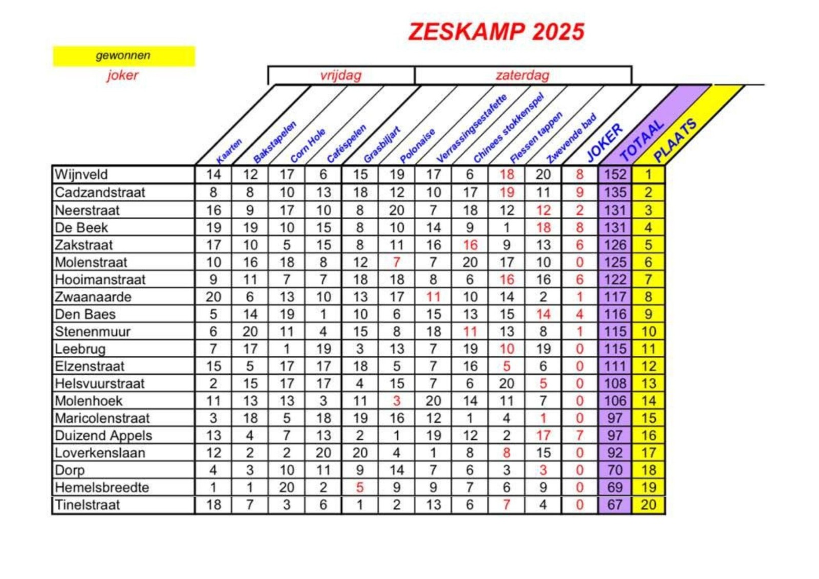 Zeskamp volkssportfeesten sinaai 2025 Zeskamp volkssportfeesten sinaai 2025