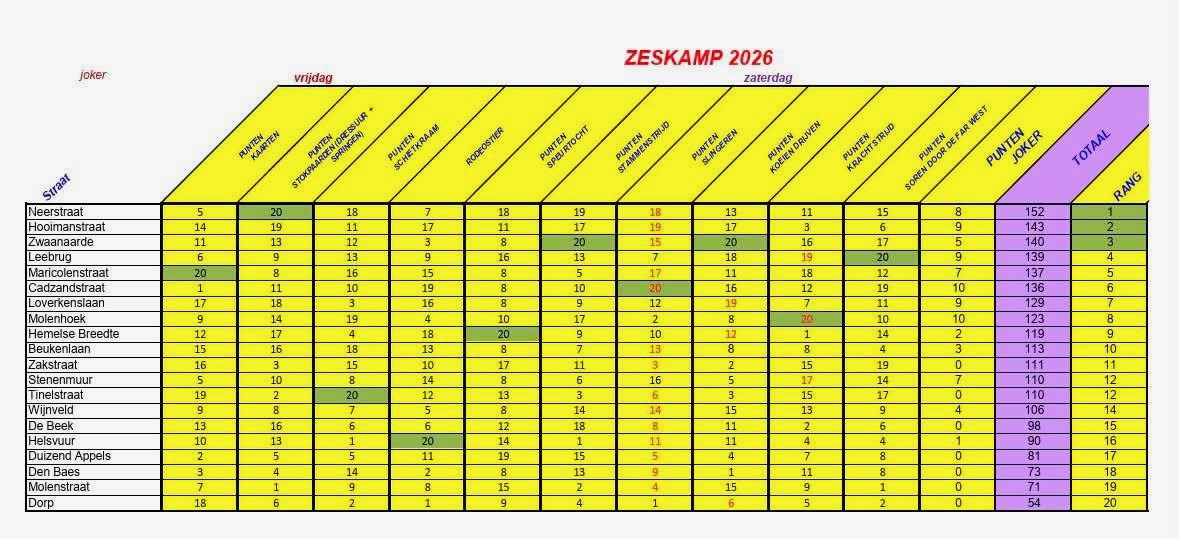 Zeskamp volkssportfeesten sinaai 2026 Zeskamp volkssportfeesten sinaai 2026